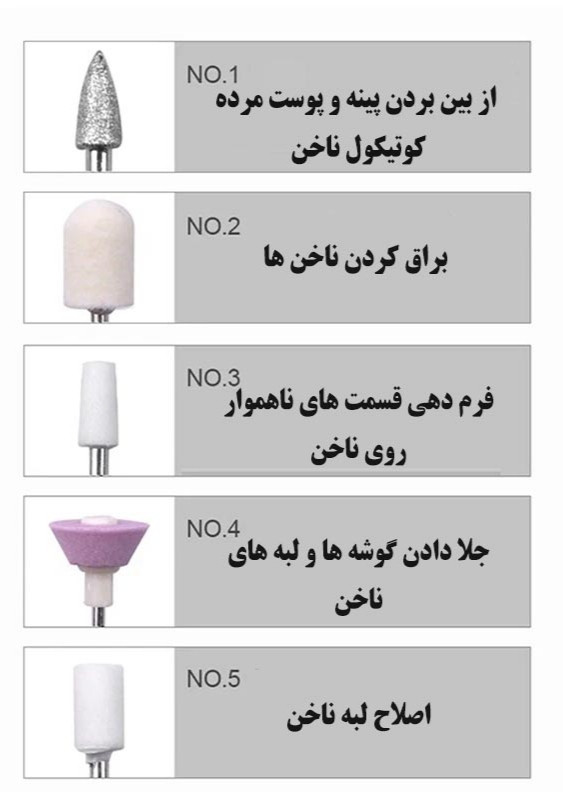 سوهان ناخن مانیکور حرفه ای فلیپس اورجینال PHILIPS PROFESSIONAL 2026